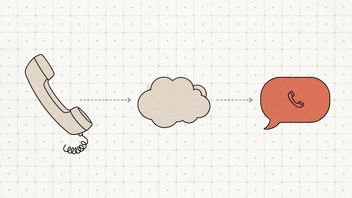 Hand-drawn telephone handset with a dashed arrow to a beige cloud, then a second arrow to an orange chat bubble holding a small phone icon, on dotted grid paper
