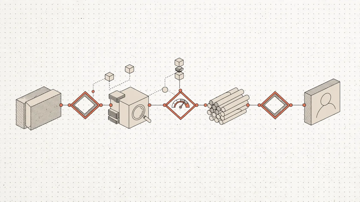 Support automation blueprint: classify the message, look up the order, confidence gate, logged reply, human handover