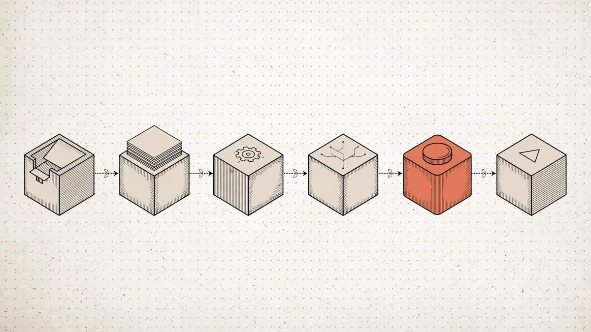 Six isometric blocks in a row for trigger, AI draft, code check, confidence router, approval button, and execute